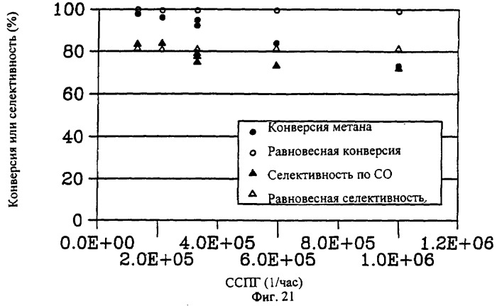 Интегральный реактор (варианты), способ его изготовления, способ одновременного проведения экзотермических и эндотермических реакций (варианты) (патент 2290257)