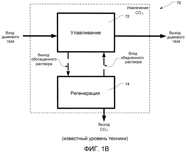 Устройство и способ усовершенствованного извлечения co2 из смешанного потока газа при использовании катализатора (патент 2486947)