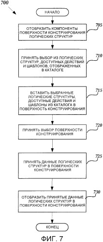 Поверхность конструирования логических структур (патент 2479011)