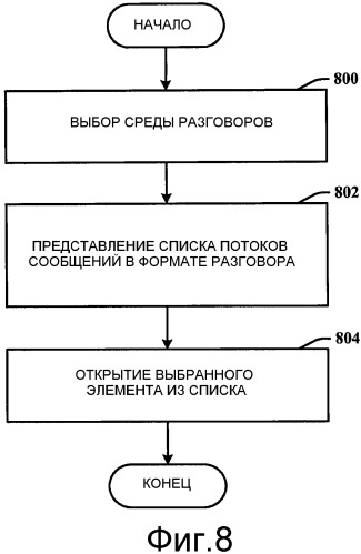 Приложение связи, имеющее среды для разговора и встреч (патент 2530707)