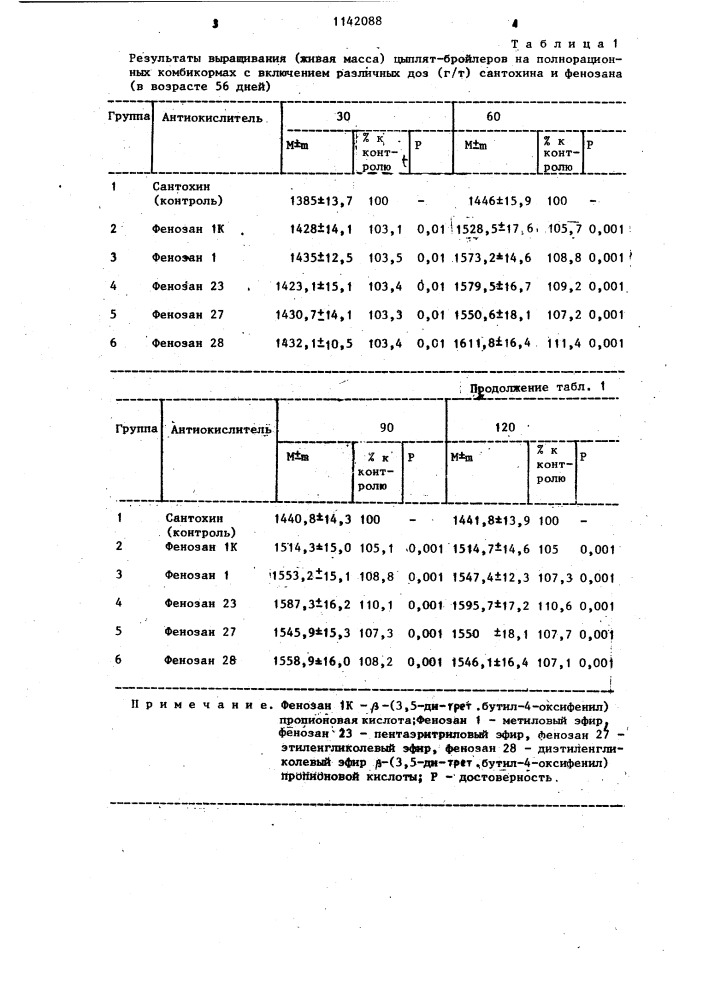 Способ кормления цыплят-бройлеров (патент 1142088)