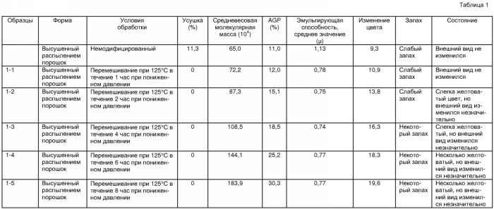 Способ получения модифицированного гуммиарабика (патент 2349602)