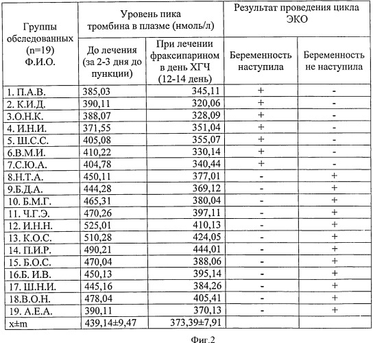 Способ прогнозирования наступления беременности (патент 2524650)