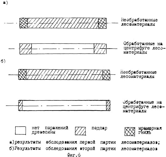 Способ подготовки лесоматериалов к длительному хранению (патент 2375655)