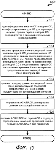 Передача информации управления в беспроводной сети с агрегацией несущих (патент 2572566)