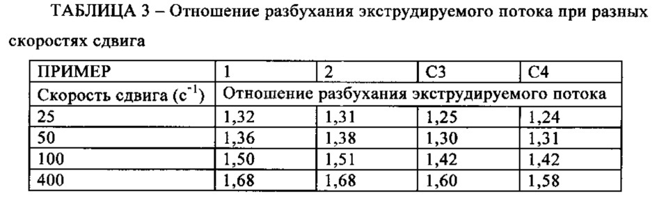Полимерная композиция для выдувного формования (патент 2640594)