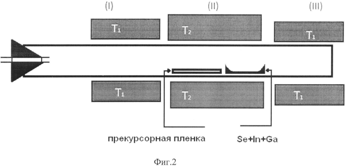 Способ изготовления фоточувствительных халькопиритных пленок (патент 2567191)