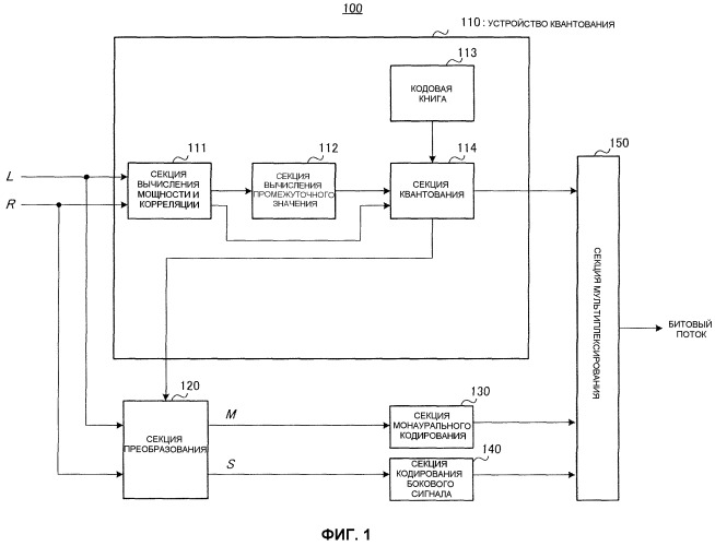 Квантователь, кодер и их способы (патент 2486609)
