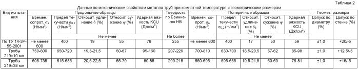 Способ производства бесшовных труб размером 219×8-50 мм для паровых котлов, паропроводов и коллекторов установок с высокими и сверхкритическими параметрами пара из слитков электрошлакового переплава стали марки 10х9мфб-ш (патент 2533069)