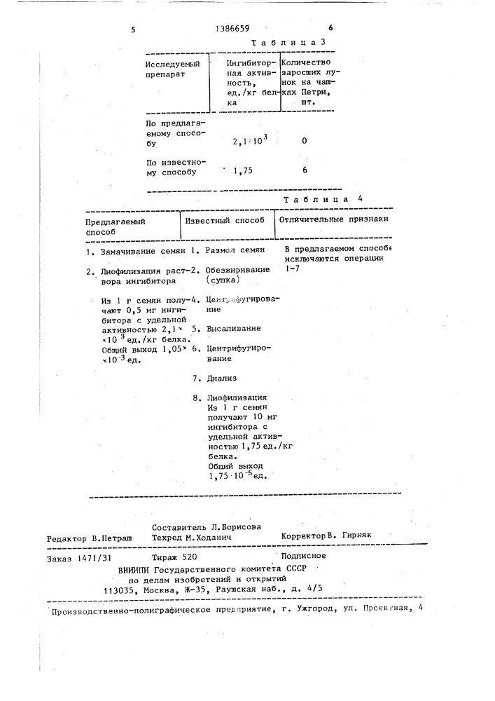 Способ получения ингибиторов протеиназ серой гнили подсолнечника (патент 1386659)