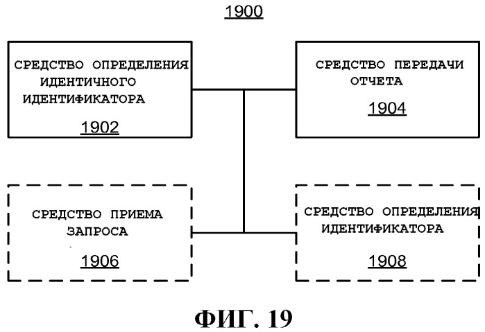 Использование идентификаторов для установления связи (патент 2528422)