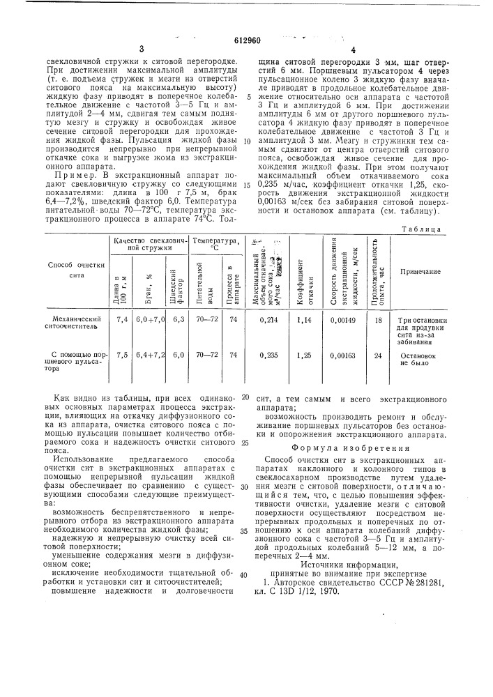 Способ очистки сит в экстракционных аппаратах (патент 612960)