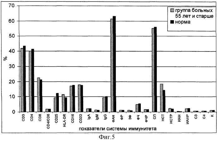 Способ лечения одонтогенных флегмон челюстно-лицевой области у больных старших возрастных групп (патент 2271210)