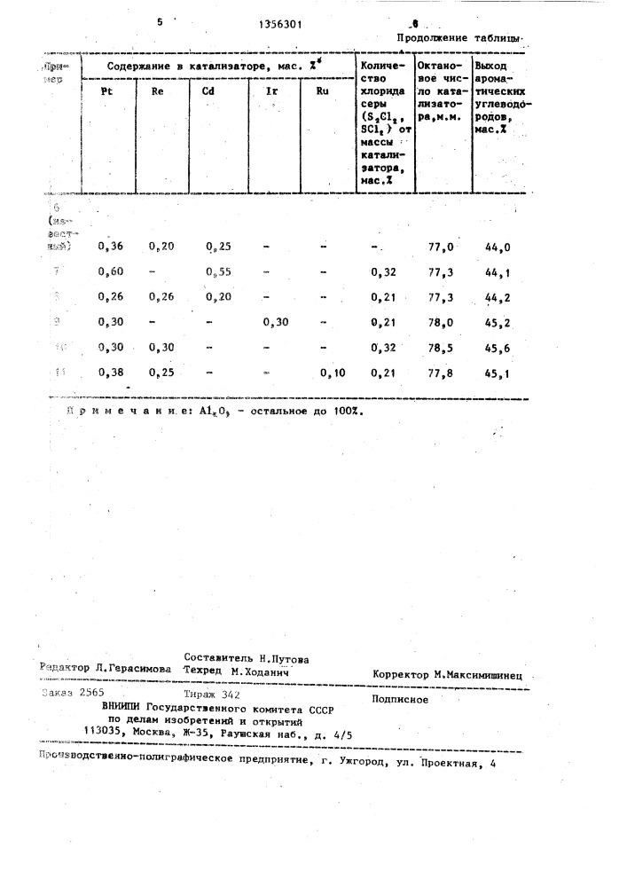 Способ подготовки платинусодержащих катализаторов риформинга к эксплуатации (патент 1356301)