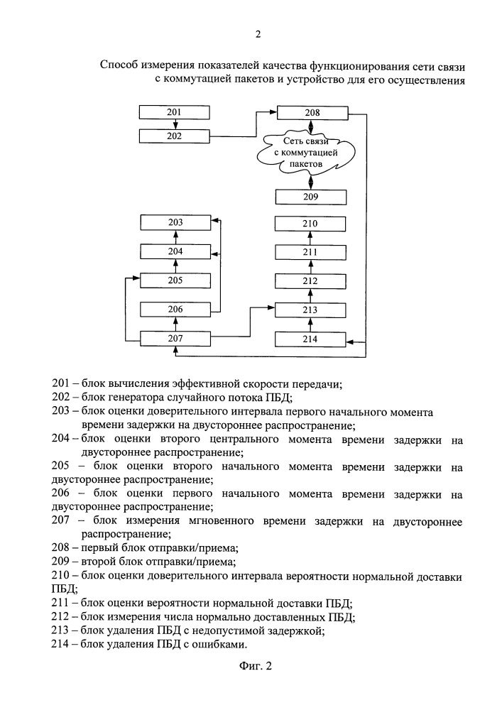 Способ измерения показателей качества функционирования сети связи с коммутацией пакетов и устройство для его осуществления (патент 2663704)