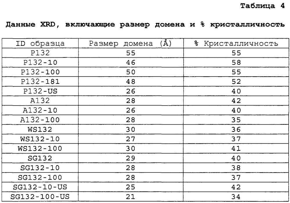 Переработка биомассы (патент 2636399)