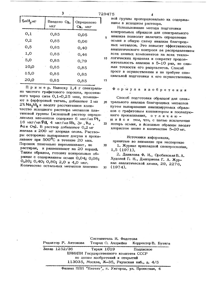 Способ подготовки образцов для спектрального анализа (патент 729475)