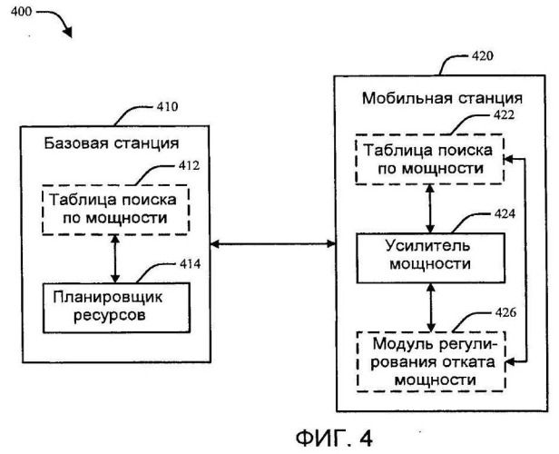 Управление запасом по мощности в системах беспроводной связи (патент 2467516)
