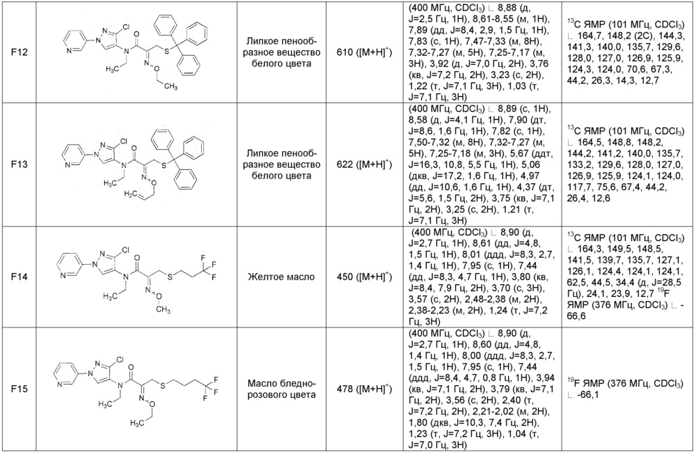 Пестицидные композиции и соответствующие способы (патент 2656889)
