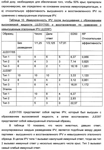 Иммуногенная композиция (патент 2333770)