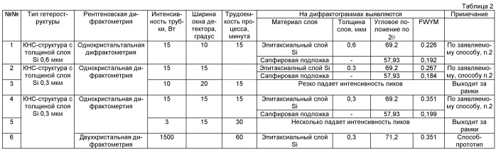 Способ структурной диагностики полупроводниковых многослойных структур (варианты) (патент 2442145)