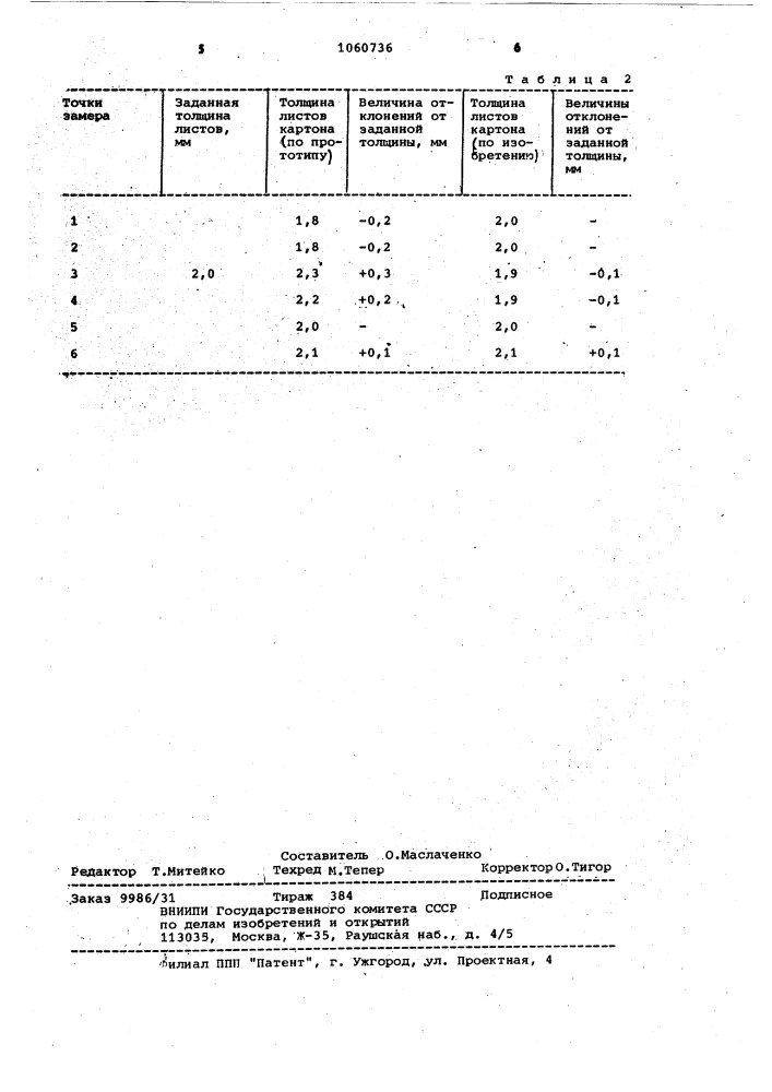 Состав для изготовления стелечного картона (патент 1060736)