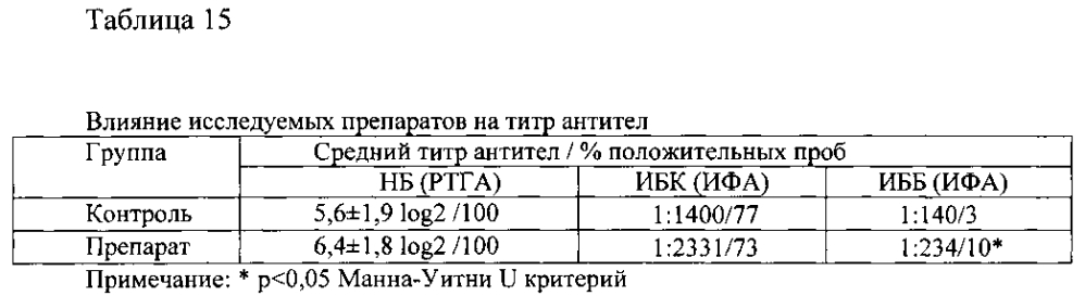 Ветеринарная композиция и способ улучшения жизнеспособности животных, стимуляции прироста живой массы млекопитающих и птиц, повышения эффективности иммунизации, профилактики и/или лечения инфекционных заболеваний (варианты) (патент 2603623)