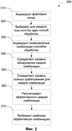 Система и способ повышения эффективности обнаружения неизвестных вредоносных объектов (патент 2454714)