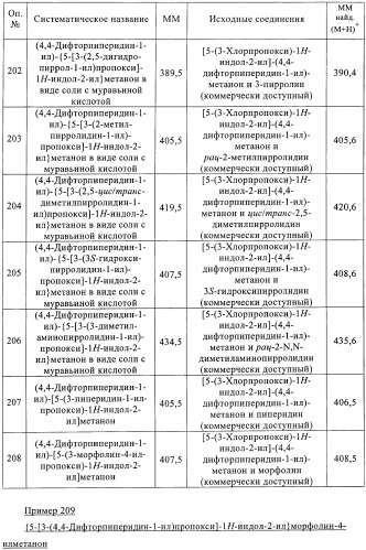 Производные индола в качестве антагонистов гистаминовых рецепторов (патент 2382778)