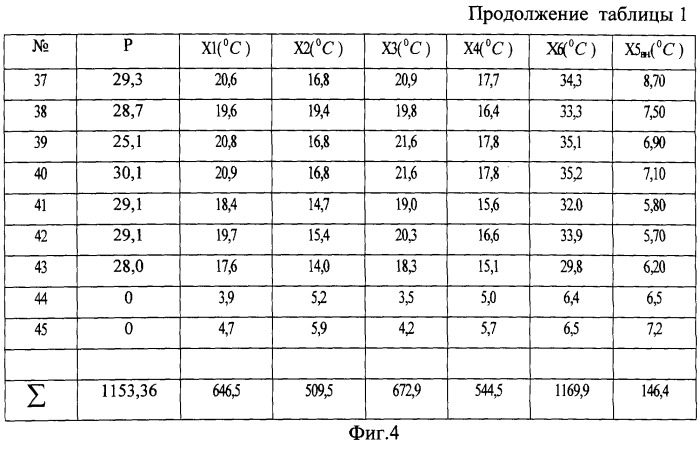 Способ контроля тепловыделения пчелиной семьи в пассивный период (патент 2249945)