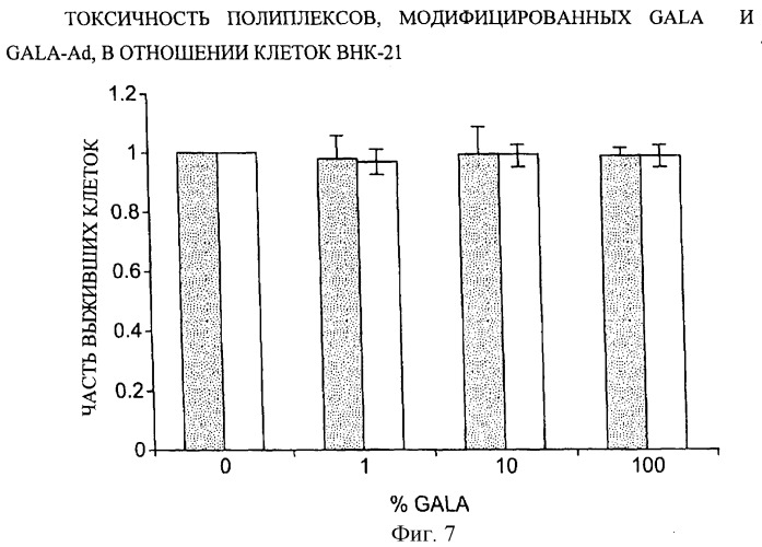 Композиции, содержащие комплексы включения (патент 2288921)