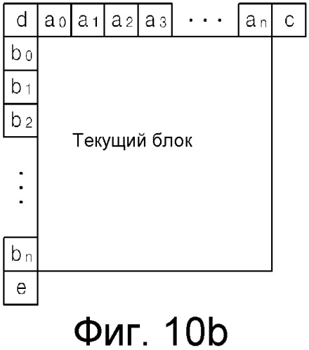 Способ и устройство для кодирования/декодирования вектора движения (патент 2559738)