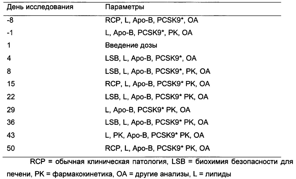 Конъюгаты олигонуклеотидов (патент 2653438)