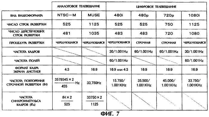 Способ и устройство для постоянного контроля выбираемого состояния телеканала (патент 2254689)