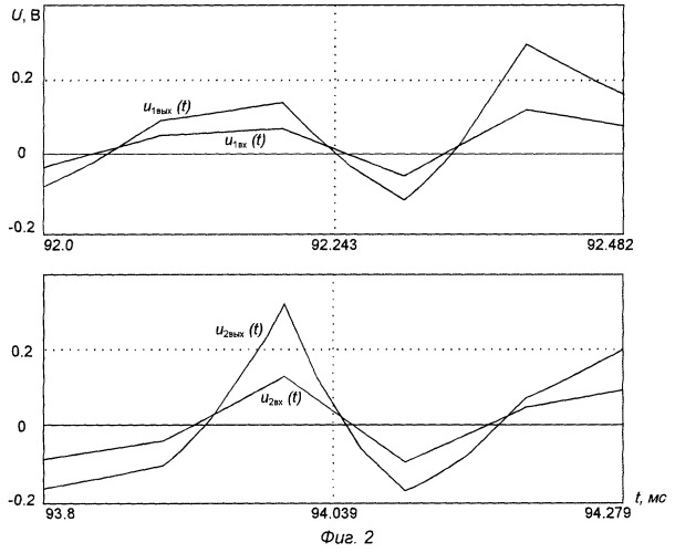 Измеритель нелинейных искажений случайных сигналов (патент 2247997)