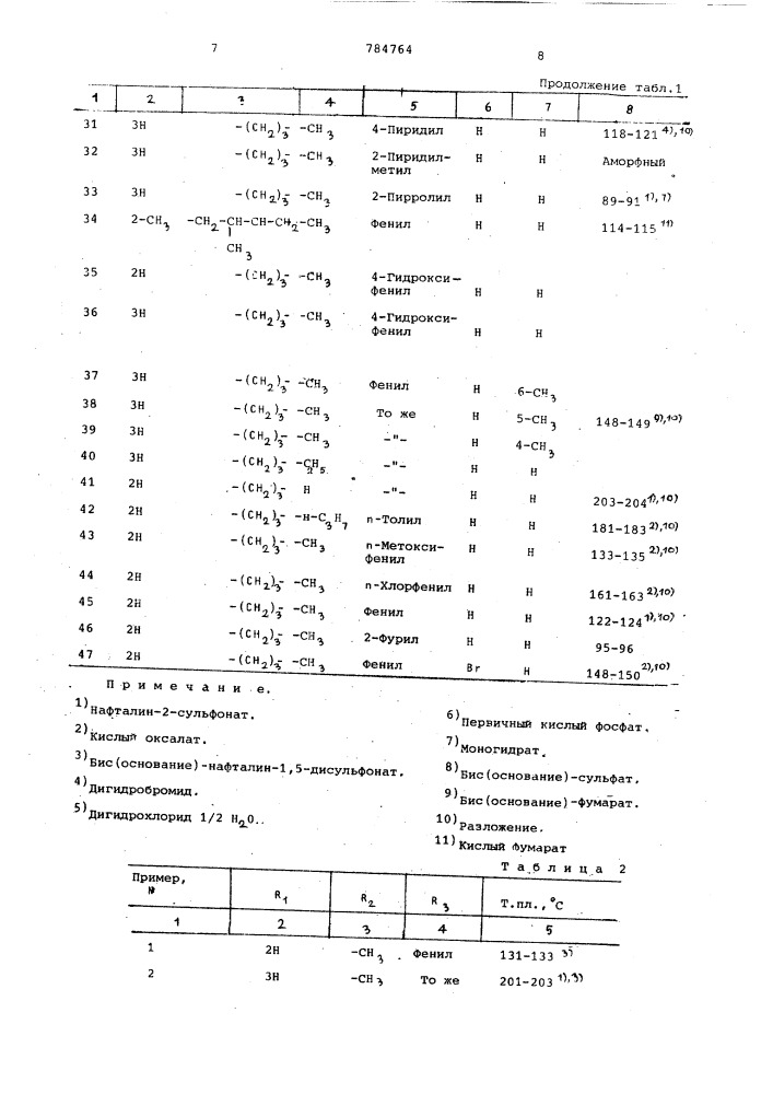 Способ получения производных индола или их солей (патент 784764)