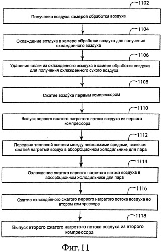 Способ и система для охлаждения воздуха в системе производства электроэнергии (варианты) (патент 2559793)