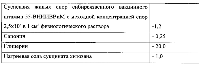 Вакцина для профилактики сибирской язвы и некробактериоза животных и способ получения её (патент 2590598)