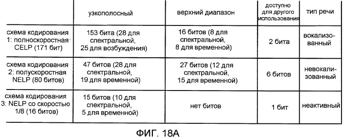 Системы, способы и устройство для широкополосного кодирования и декодирования неактивных кадров (патент 2428747)