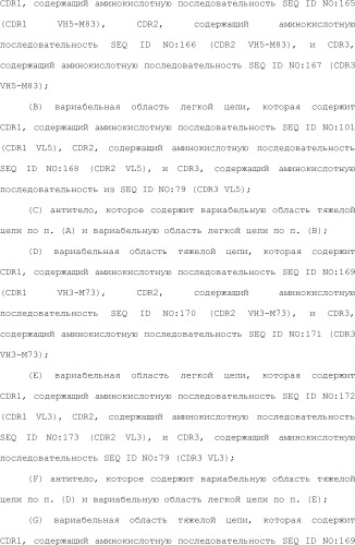 Способ модификации изоэлектрической точки антитела с помощью аминокислотных замен в cdr (патент 2510400)