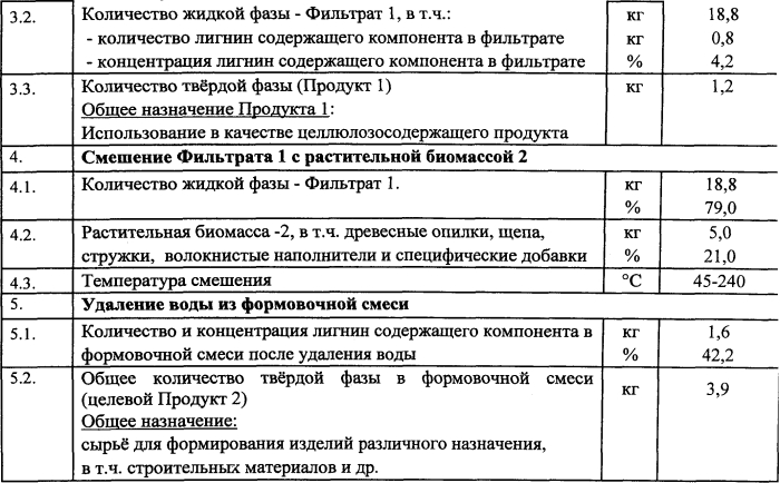 Способ переработки растительной биомассы (патент 2557227)