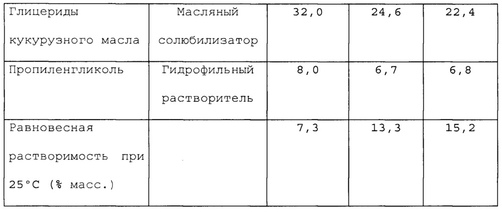 Фармацевтические композиции (патент 2639482)