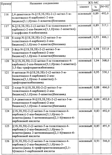 Производные 2-аза-бицикло[3.1.0.]гексана в качестве антагонистов рецептора орексина (патент 2460732)