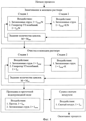 Способ очистки пылеулавливающего фильтра и устройство для его осуществления (патент 2318618)
