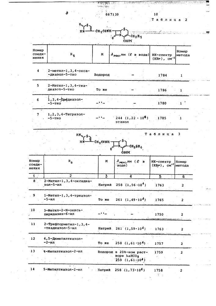Способ получения производных цефалоспорина или их солей (патент 667139)