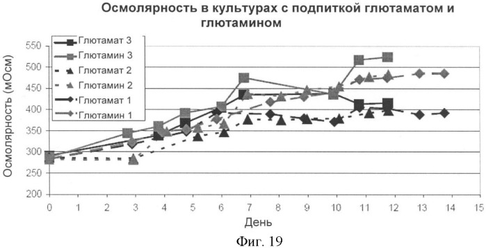 Получение антител против амилоида бета (патент 2418858)