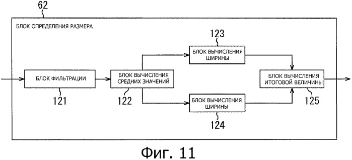 Устройство, способ и программа обработки изображения (патент 2469403)