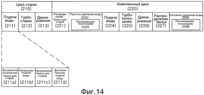 Способ стирки (патент 2546480)