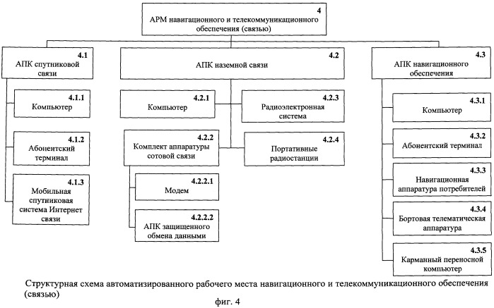 Многофункциональный мобильный комплекс обеспечения потребителей мониторинговой информацией (мкопми) (патент 2475968)