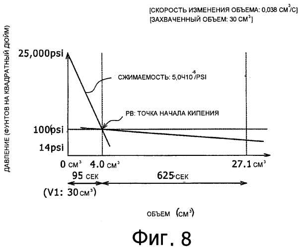 Способы и устройства анализа флюидов в скважине (патент 2392430)